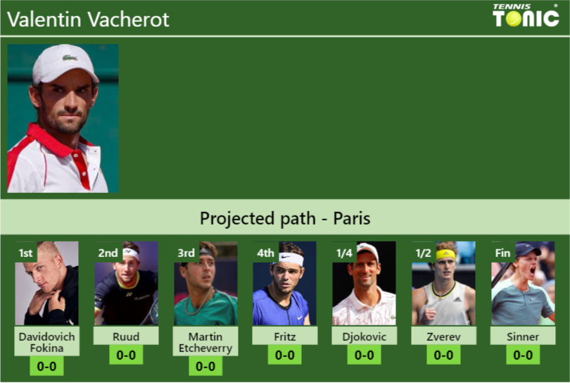 FRENCH OPEN DRAW. Valentin Vacherot's prediction with Davidovich Fokina ...