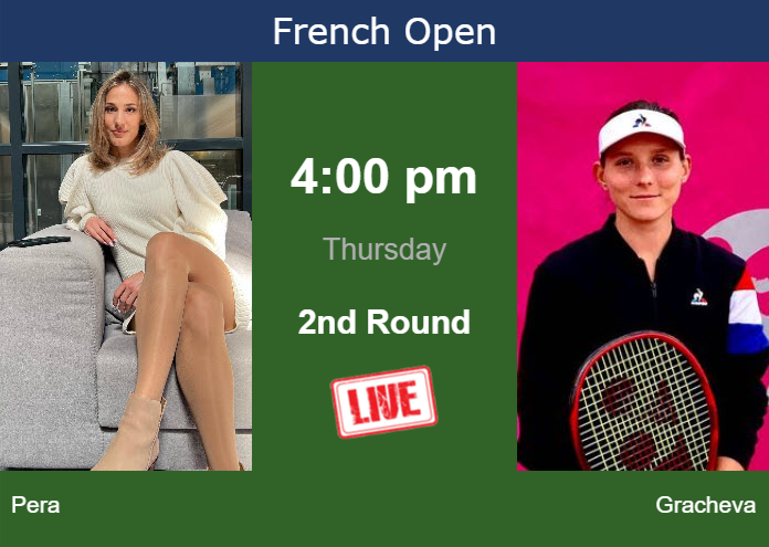 Wednesday Live Streaming Bernarda Pera Vs Varvara Gracheva Wednesday Live Streaming Bernarda Pera vs Varvara Gracheva