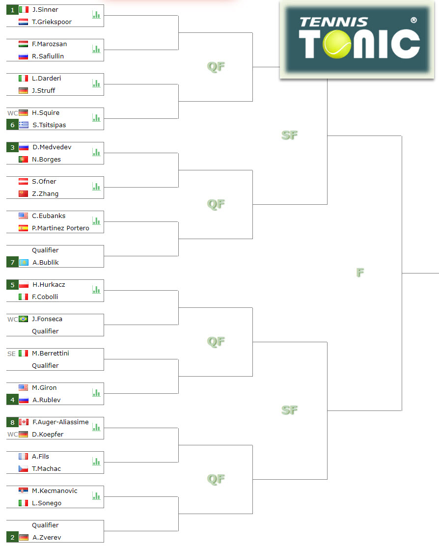 Atp500 Draw In Halle