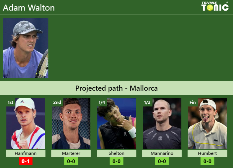 Adam Walton Stats Info Lmh8ekgzfx Adam Walton Stats info