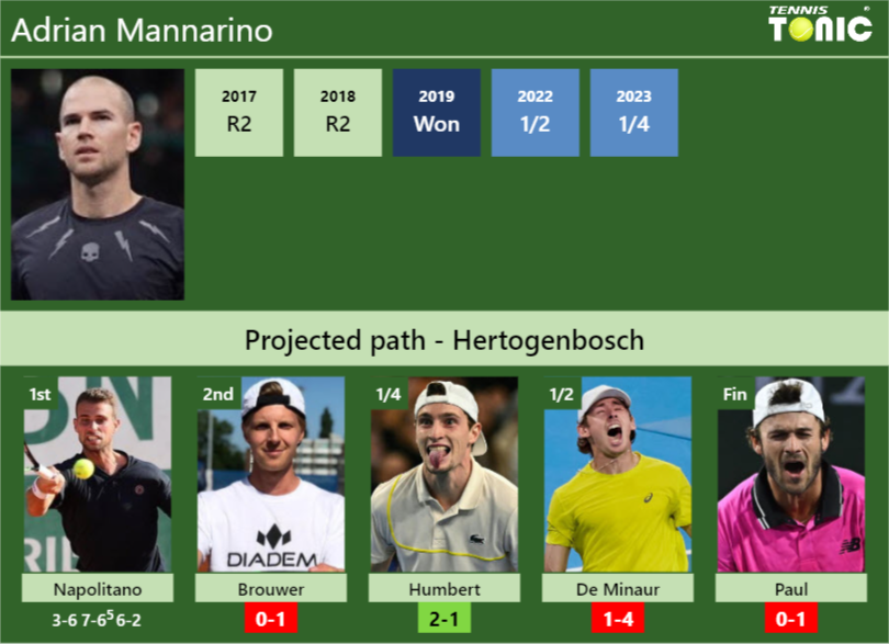 Adrian Mannarino Stats Info 2a4ati4zrz Adrian Mannarino Stats info