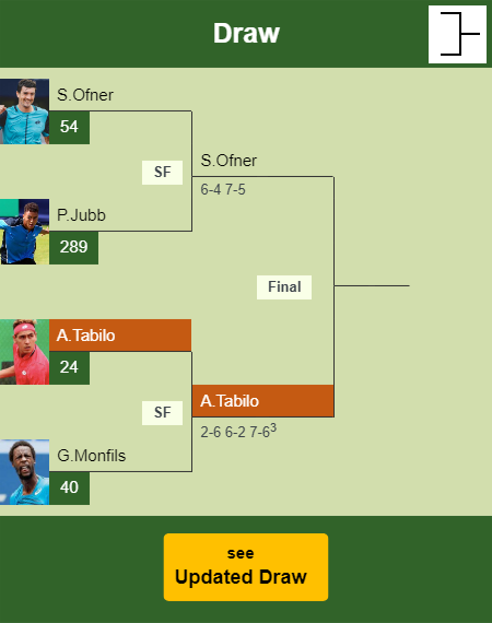 Alejandro Tabilo Draw info