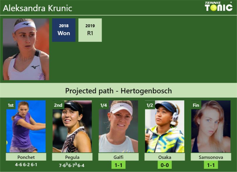 [UPDATED QF]. Prediction, H2H of Aleksandra Krunic’s draw vs Galfi, Osaka, Samsonova to win the Hertogenbosch