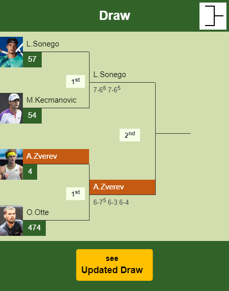 Alexander Zverev Draw info