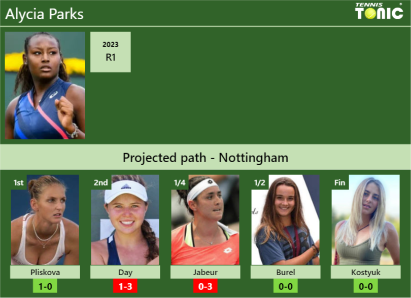 NOTTINGHAM DRAW. Alycia Parks’s prediction with Pliskova next. H2H and rankings