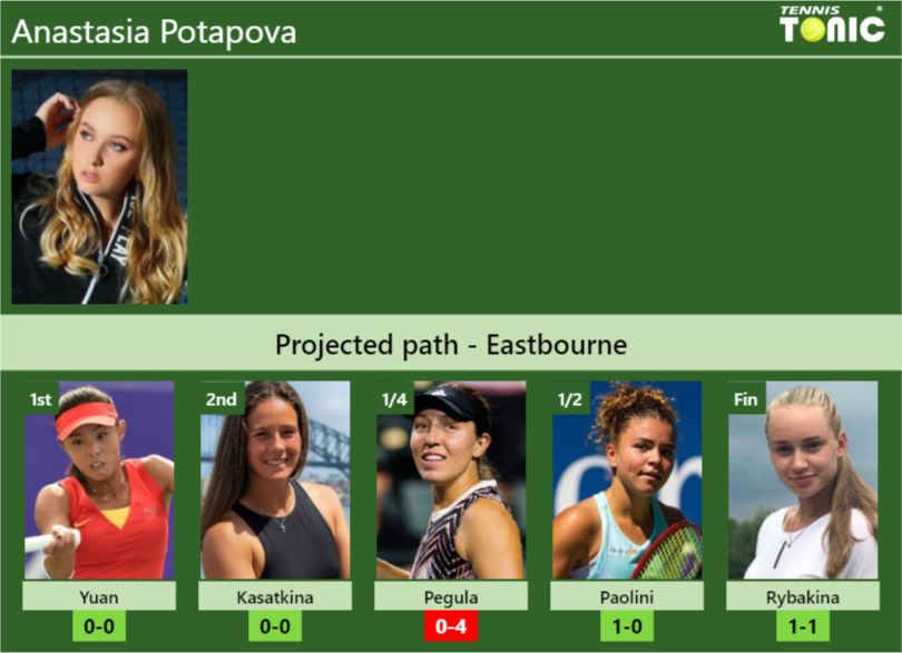 EASTBOURNE DRAW. Anastasia Potapova’s prediction with Yuan next. H2H and rankings – Tennis Tonic – News, Predictions, H2H, Live Scores, stats