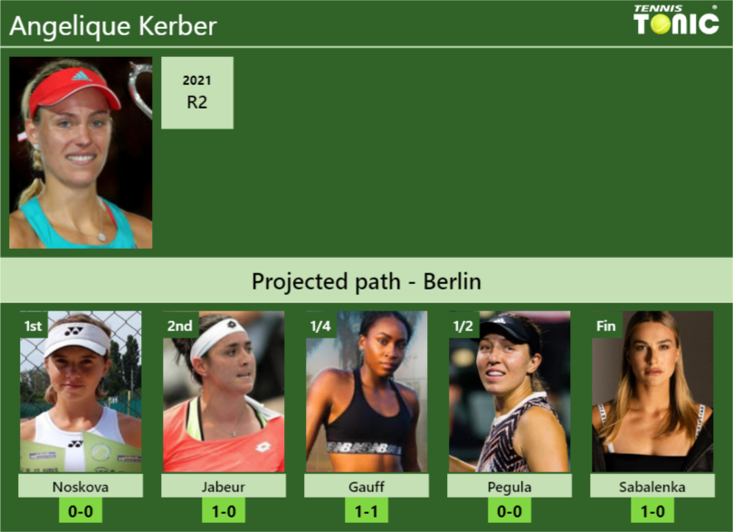 BERLIN DRAW. Angelique Kerber’s prediction with Noskova next. H2H and rankings – Tennis Tonic – News, Predictions, H2H, Live Scores, stats