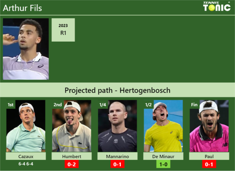 [UPDATED R2]. Prediction, H2H Of Arthur Fils's Draw Vs Humbert ...