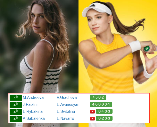 Aryna Sabalenka Elena Rybakina Who Win Info 1 Aryna Sabalenka Elena Rybakina who win info