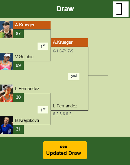 Ashlyn Krueger Draw info