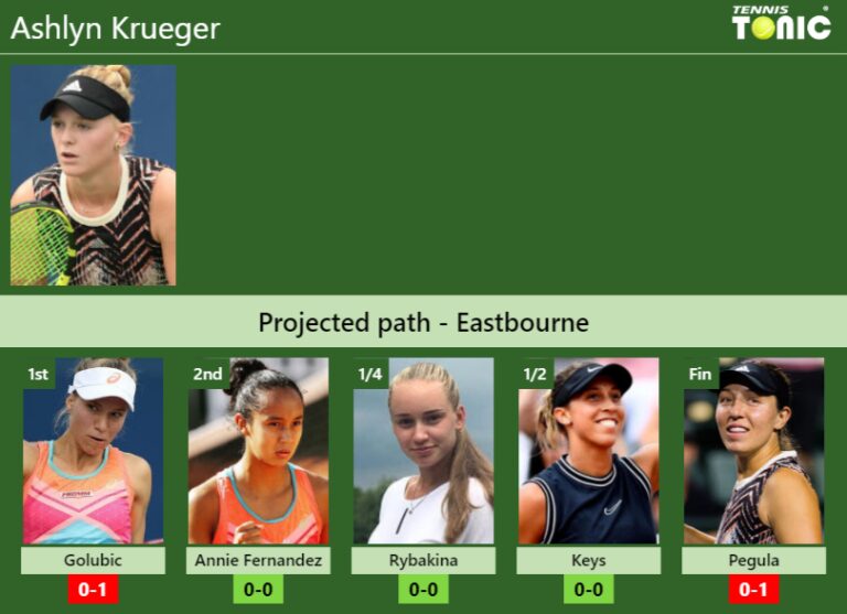 EASTBOURNE DRAW. Ashlyn Krueger's prediction with Golubic next. H2H and ...