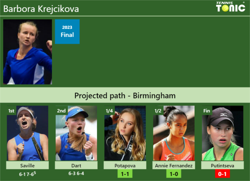 [UPDATED QF]. Prediction, H2H Of Barbora Krejcikova's Draw Vs Potapova ...