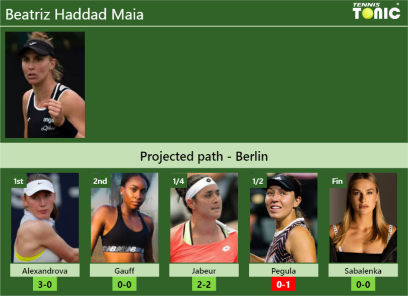 BERLIN DRAW. Beatriz Haddad Maia's prediction with Alexandrova next ...