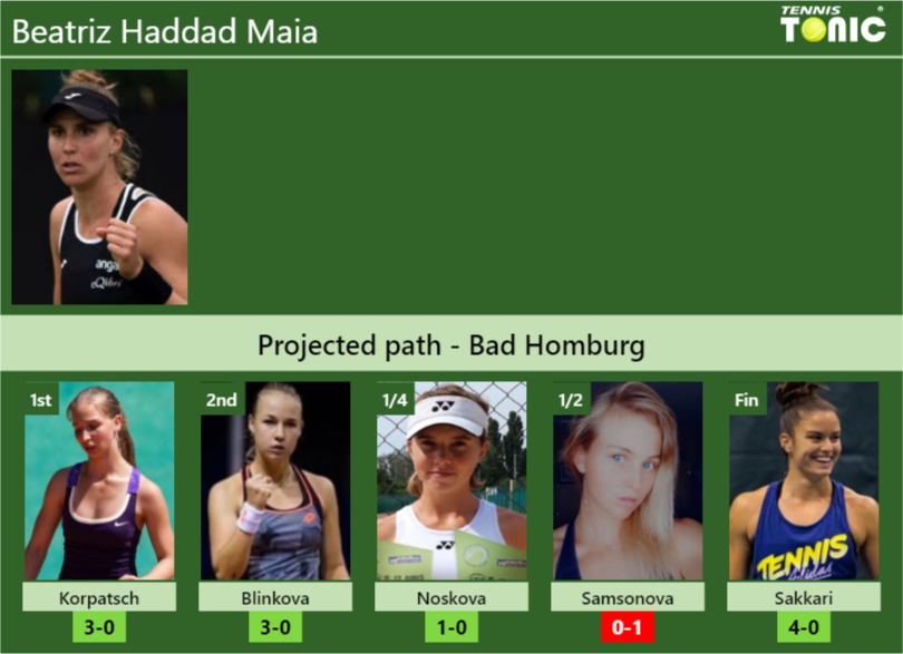 BAD HOMBURG DRAW. Beatriz Haddad Maia’s prediction with Korpatsch next. H2H and rankings