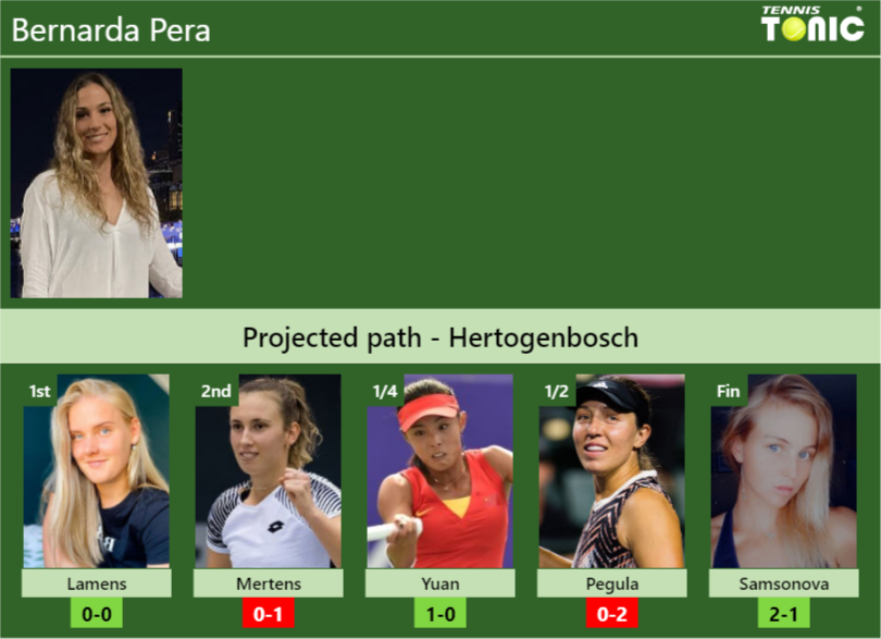 HERTOGENBOSCH DRAW. Bernarda Pera’s prediction with Lamens next. H2H and rankings – Tennis Tonic – News, Predictions, H2H, Live Scores, stats