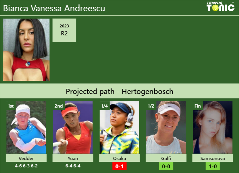 [UPDATED QF]. Prediction, H2H of Bianca Vanessa Andreescu’s draw vs Osaka, Galfi, Samsonova to win the Hertogenbosch