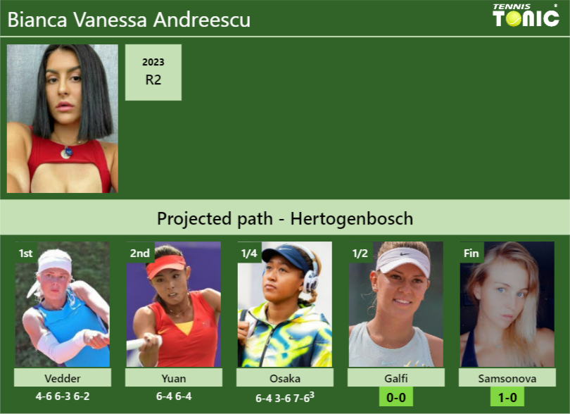 [UPDATED SF]. Prediction, H2H of Bianca Vanessa Andreescu’s draw vs Galfi, Samsonova to win the Hertogenbosch