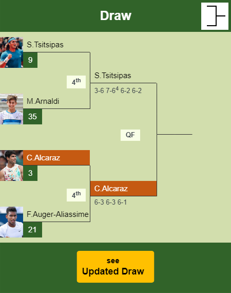 Carlos Alcaraz Draw info