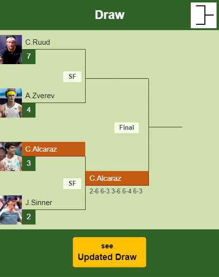 Carlos Alcaraz Draw info