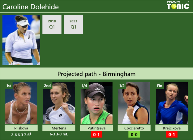 Caroline Dolehide Stats info