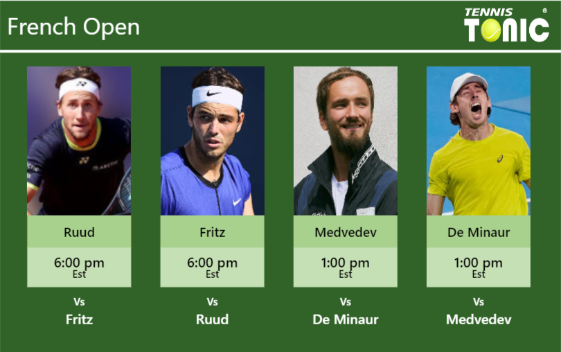 PREDICTION, PREVIEW, H2H: Ruud, Fritz, Medvedev And De Minaur To Play ...