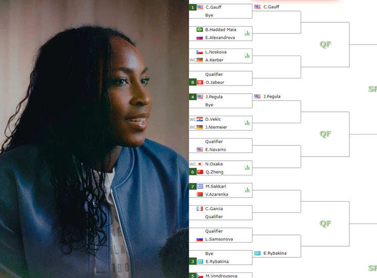 WTA500 Berlin. Gauff, Sabalenka, Rybakina, Pegula lead the draw – Tennis Tonic – News, Predictions, H2H, Live Scores, stats