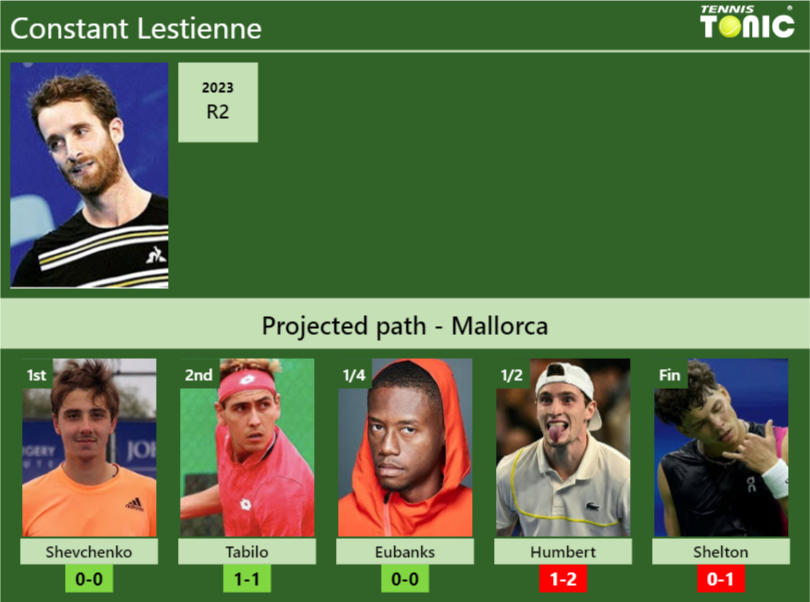 MALLORCA DRAW. Constant Lestienne’s prediction with Shevchenko next. H2H and rankings