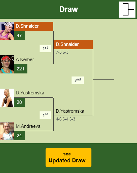 Diana Shnaider Draw info