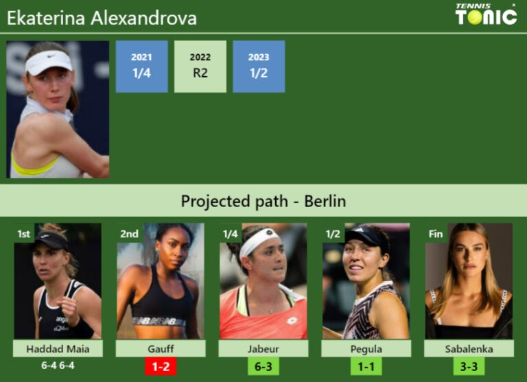 [UPDATED R2]. Prediction, H2H of Ekaterina Alexandrova's draw vs Gauff ...