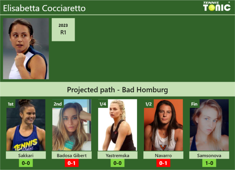 BAD HOMBURG DRAW. Elisabetta Cocciaretto’s prediction with Sakkari next. H2H and rankings