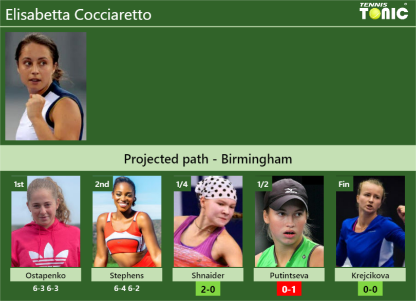 Elisabetta Cocciaretto Stats info