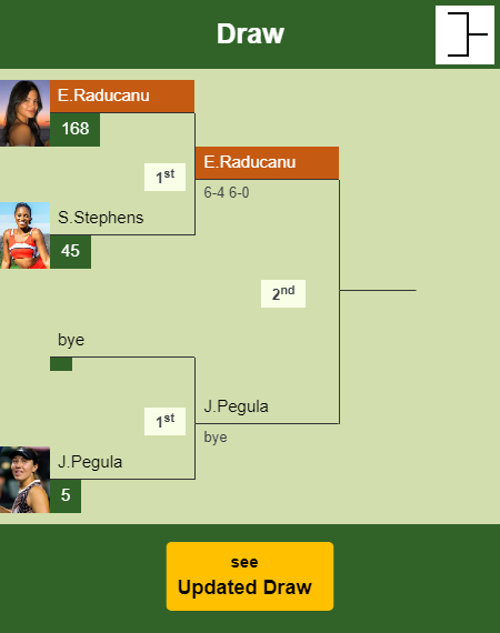 Emma Raducanu Draw info