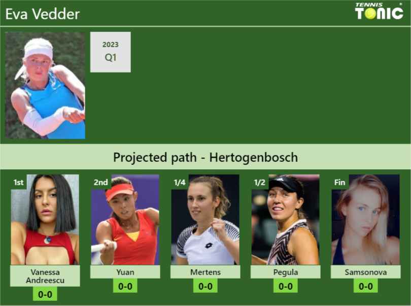 Eva Vedder Stats info