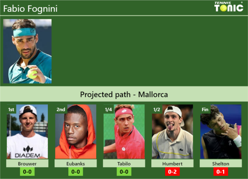 Fabio Fognini Stats Info Snbxqecqyb Fabio Fognini Stats info