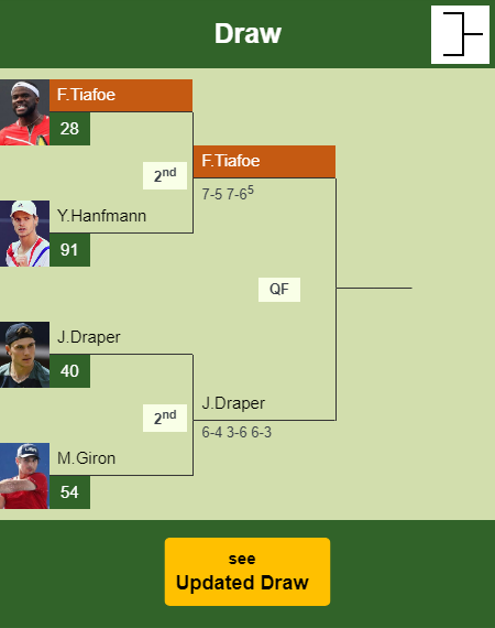 Frances Tiafoe Draw info
