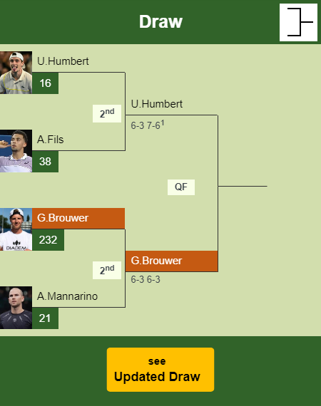 Gijs Brouwer Draw info