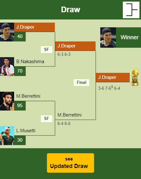 Jack Draper Draw info