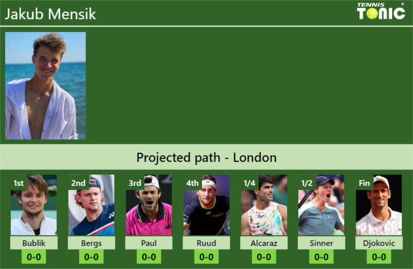 Jakub Mensik Stats info