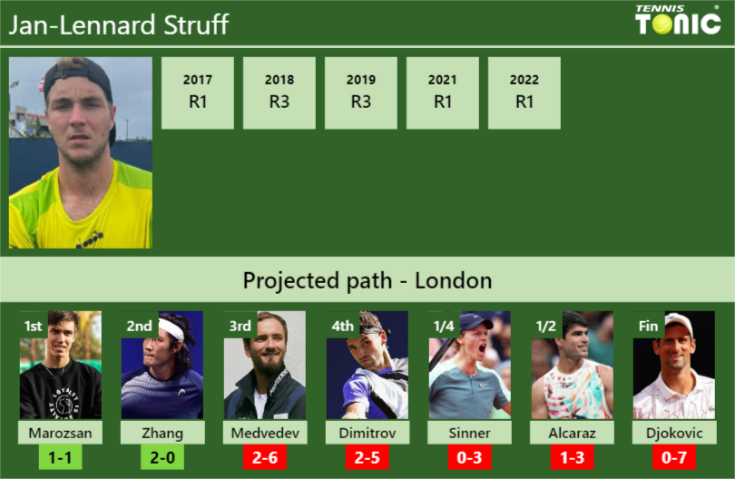 Jan-Lennard Struff Stats info
