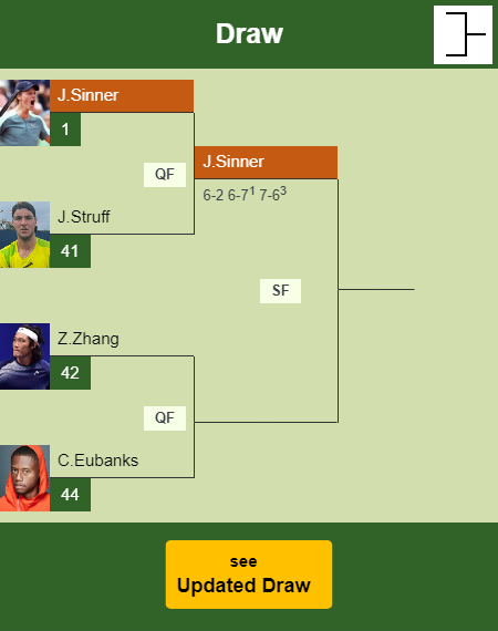 Jannik Sinner Draw info