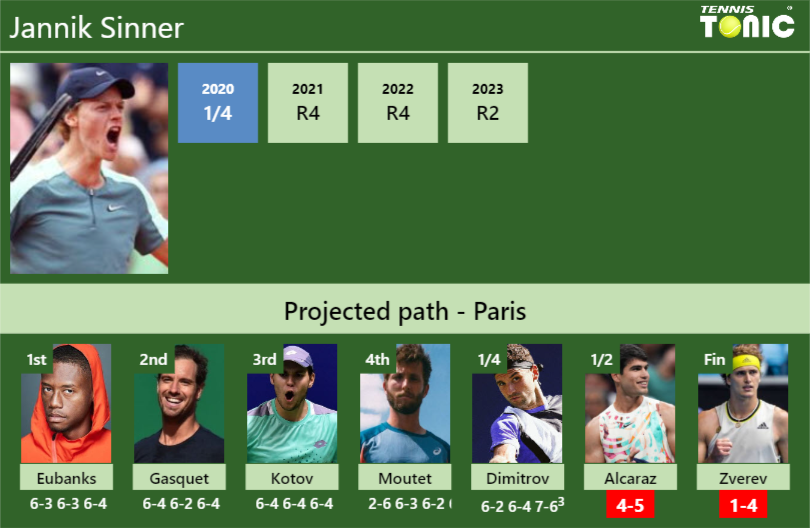 [UPDATED SF]. Prediction, H2H of Jannik Sinner's draw vs Alcaraz ...