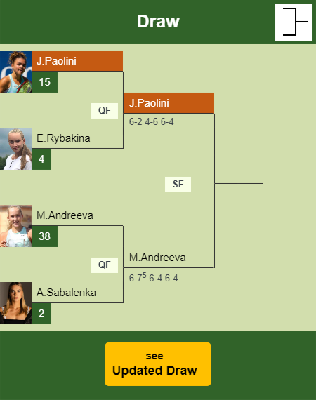 Jasmine Paolini Draw info