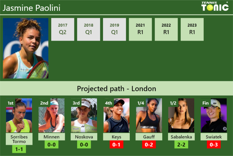 Jasmine Paolini Stats info