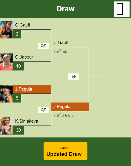 Jessica Pegula Draw info