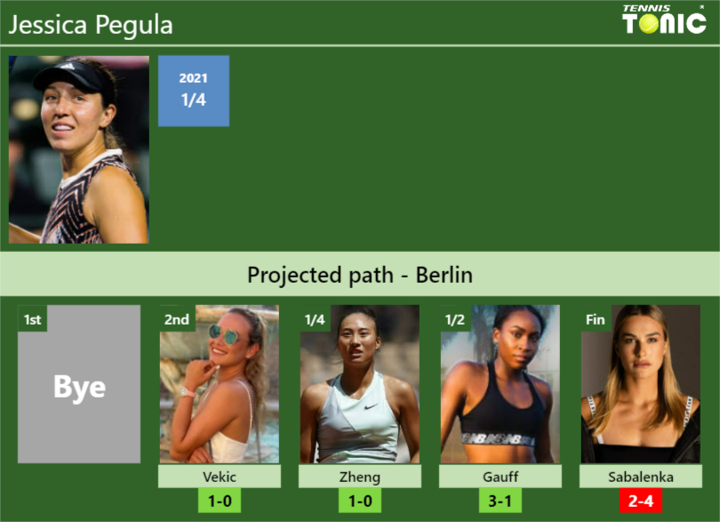 BERLIN DRAW. Jessica Pegula’s prediction with Vekic next. H2H and rankings – Tennis Tonic – News, Predictions, H2H, Live Scores, stats