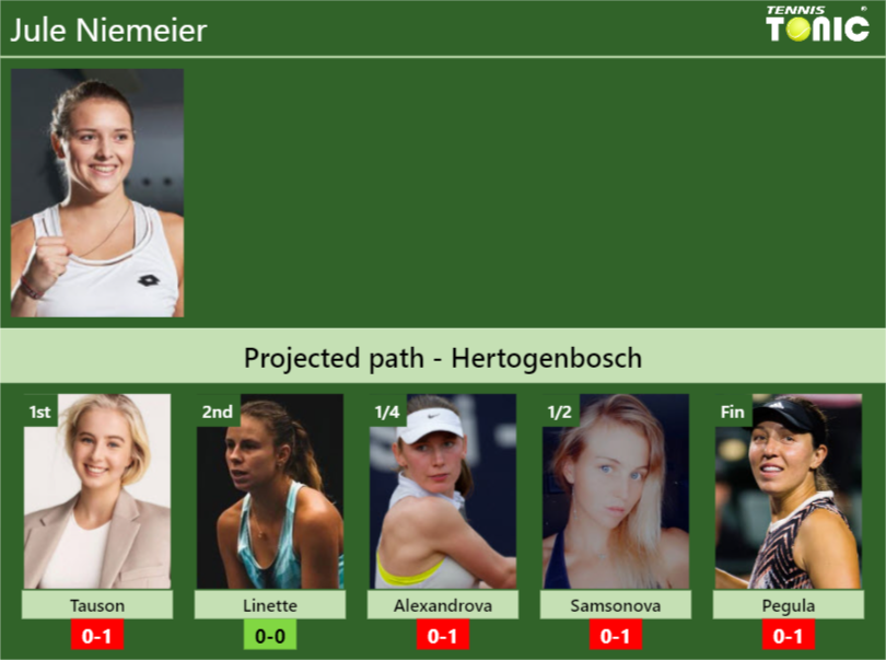 HERTOGENBOSCH DRAW. Jule Niemeier’s prediction with Tauson next. H2H and rankings – Tennis Tonic – News, Predictions, H2H, Live Scores, stats