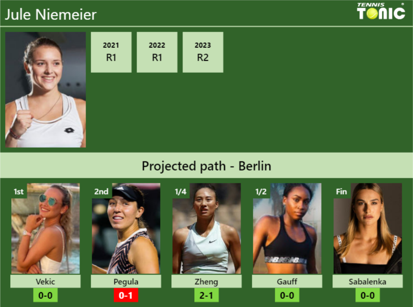 BERLIN DRAW. Jule Niemeier’s prediction with Vekic next. H2H and rankings – Tennis Tonic – News, Predictions, H2H, Live Scores, stats