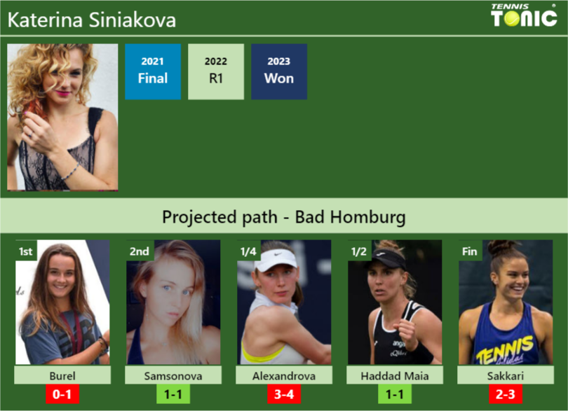 BAD HOMBURG DRAW. Katerina Siniakova’s prediction with Burel next. H2H and rankings