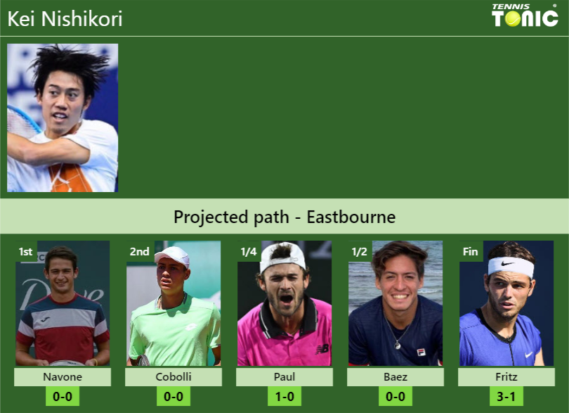 Kei Nishikori Stats Info Erbqfnkpwo Kei Nishikori Stats info