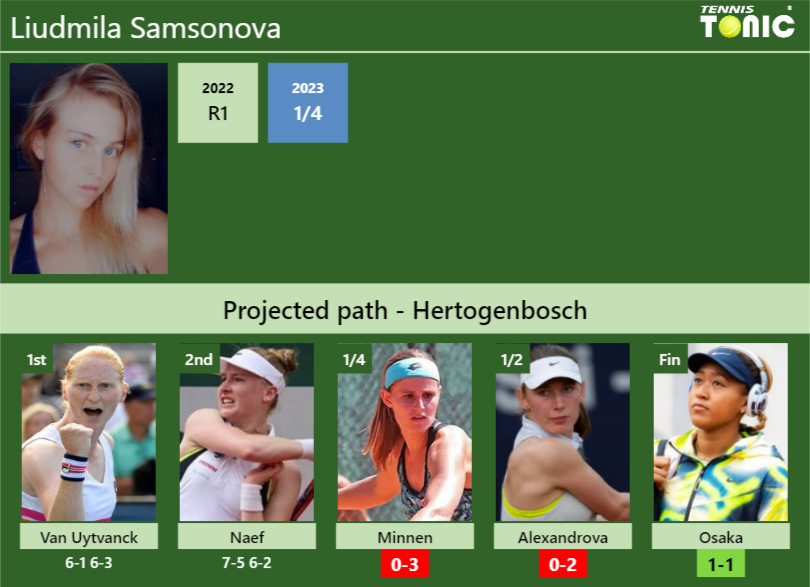 [UPDATED QF]. Prediction, H2H of Liudmila Samsonova’s draw vs Minnen, Alexandrova, Osaka to win the Hertogenbosch